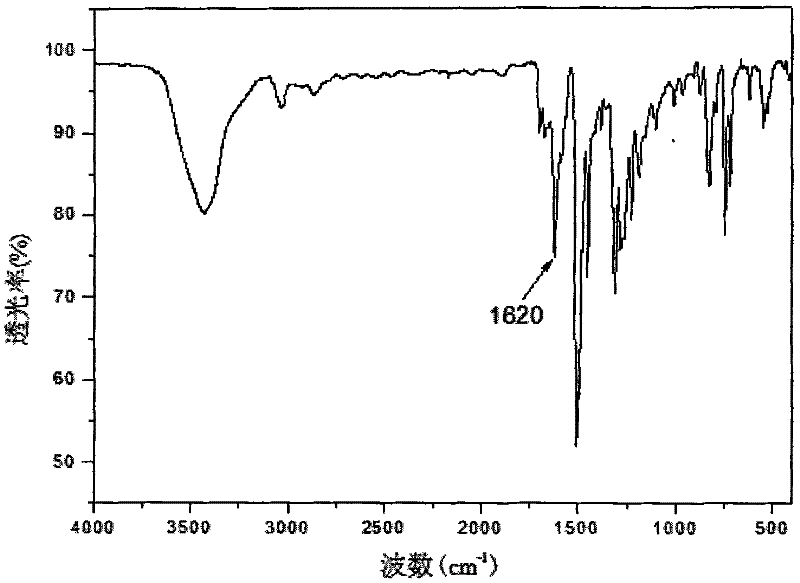 Triarylated amine polyschiff base, preparation method thereof taking triphenylamine as raw material and application