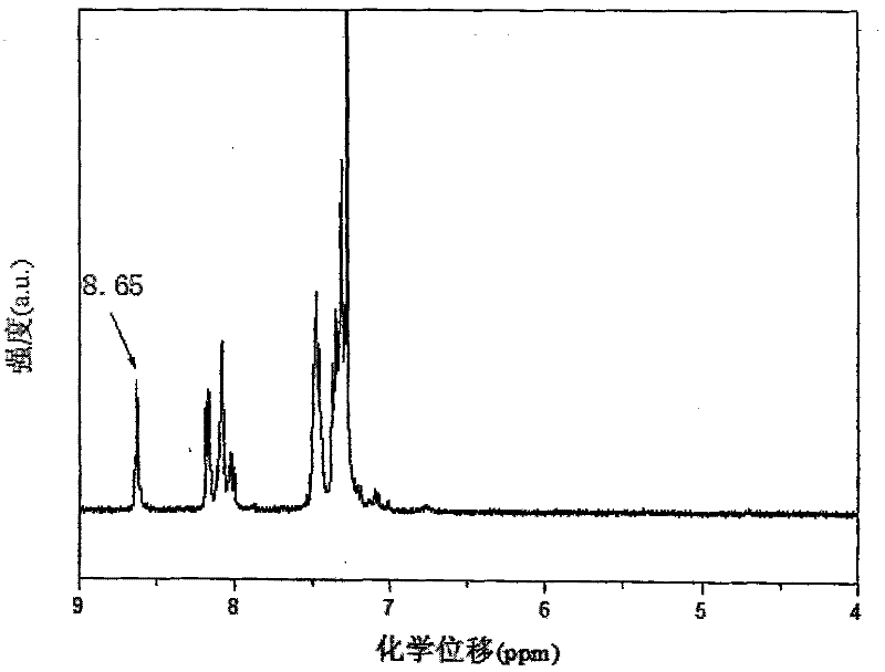 Triarylated amine polyschiff base, preparation method thereof taking triphenylamine as raw material and application