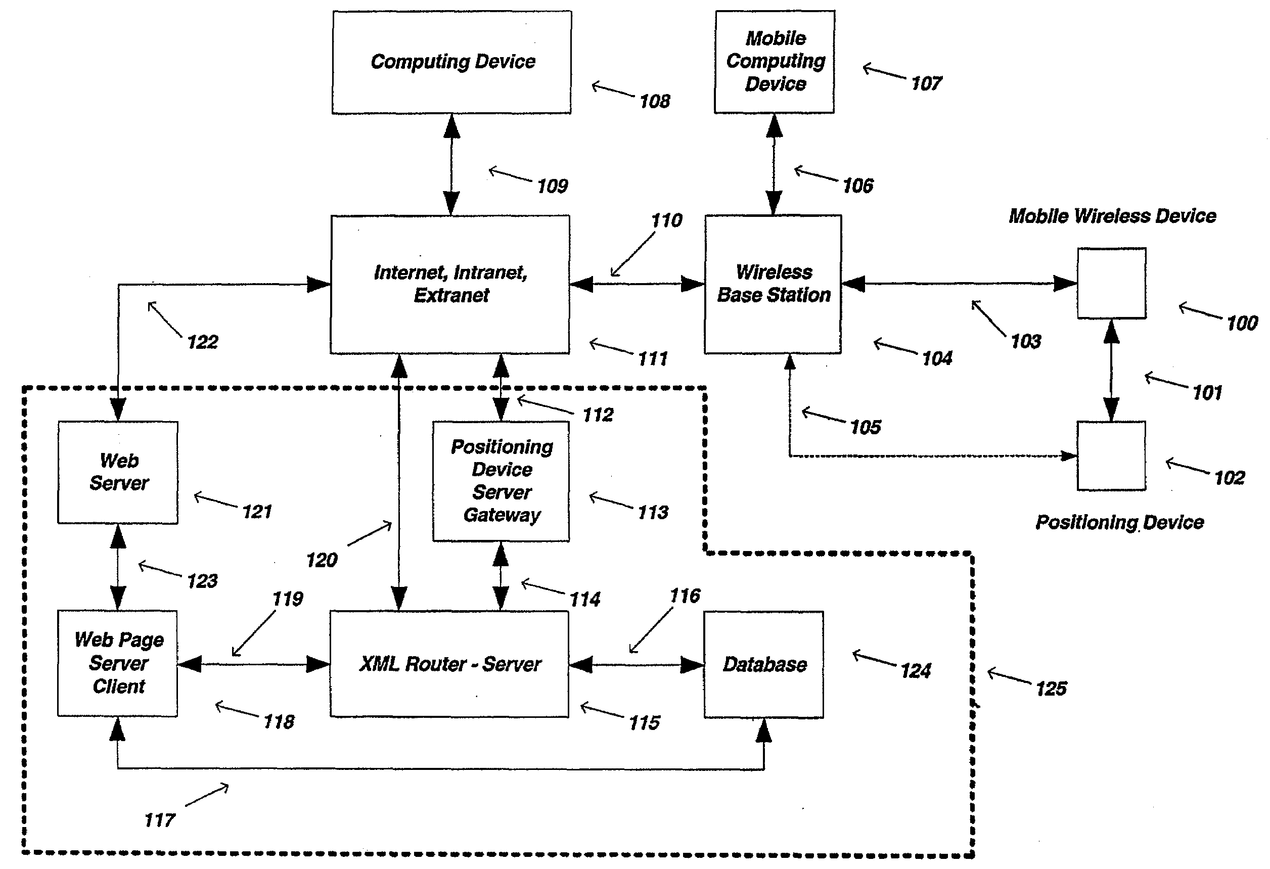 Method and System for Dynamic Estimation and Predictive Route Generation