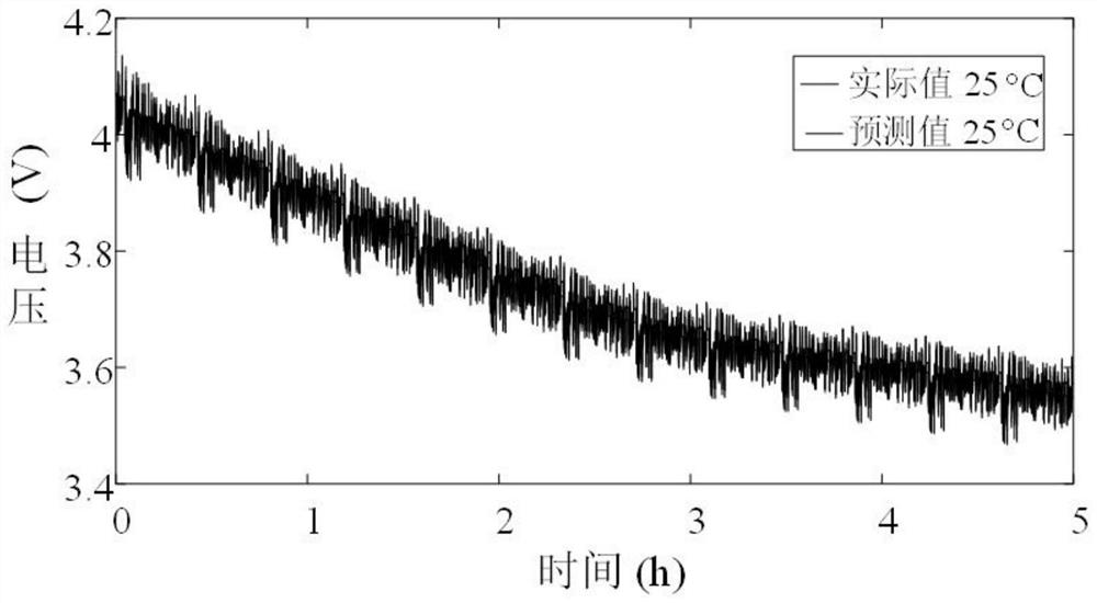 Lithium battery SOP estimation method based on electrochemical model