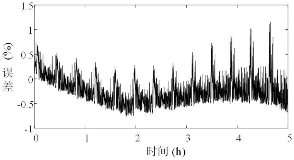 Lithium battery SOP estimation method based on electrochemical model