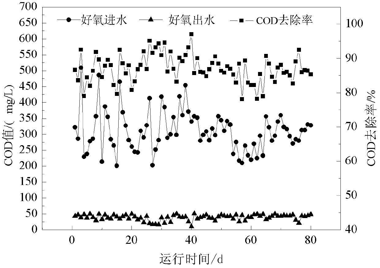 Method for recycling textile dyeing and finishing wastewater