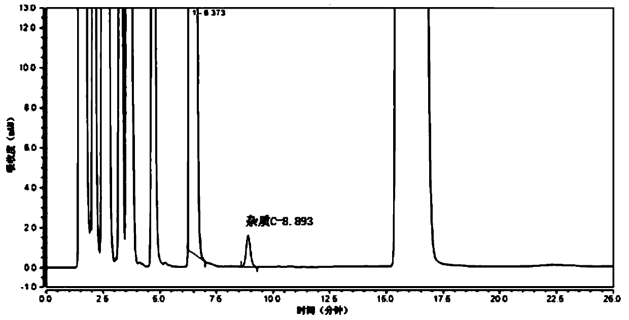 Method for detecting content of N, N'-diacetyl-L-cystine in compound amino acid injection