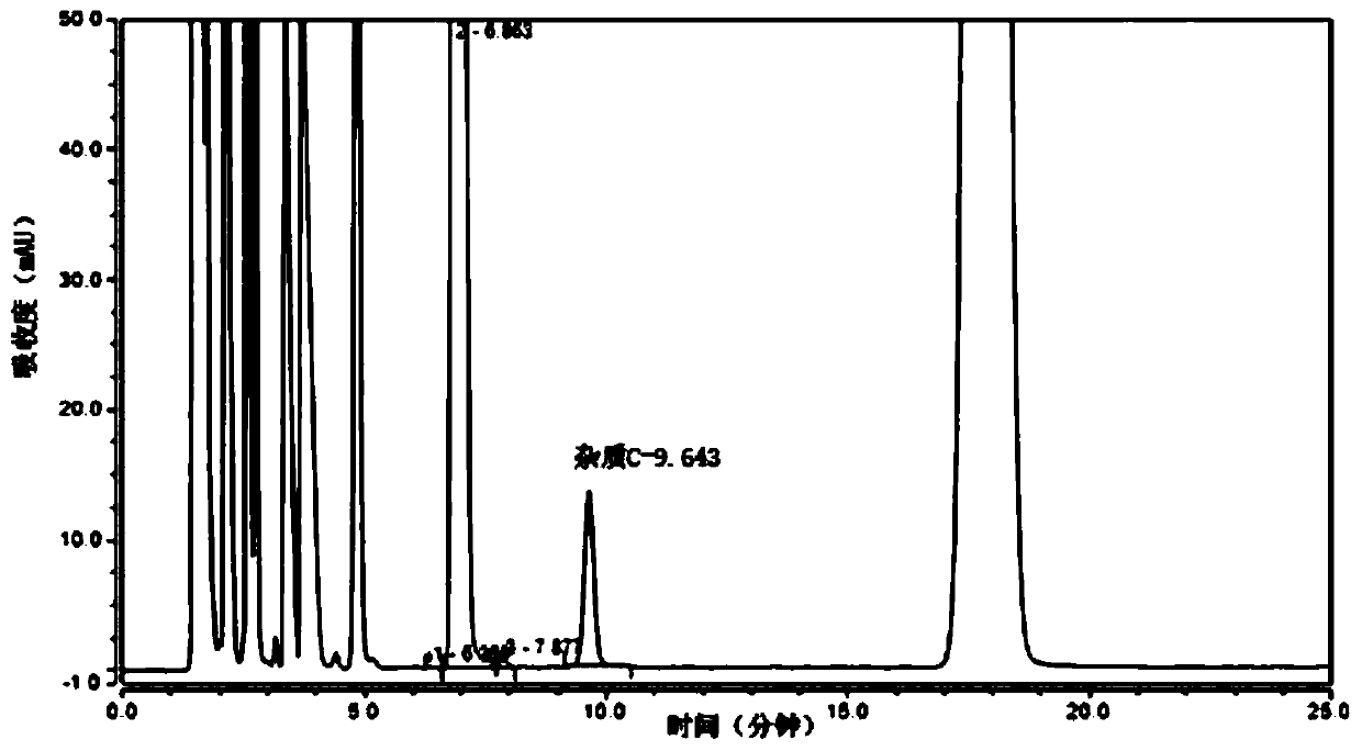 Method for detecting content of N, N'-diacetyl-L-cystine in compound amino acid injection