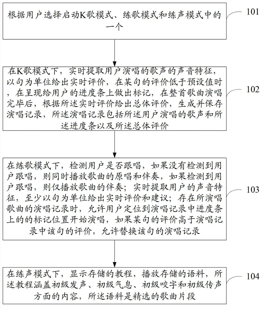 Method and system for singing through karaok television (KTV)