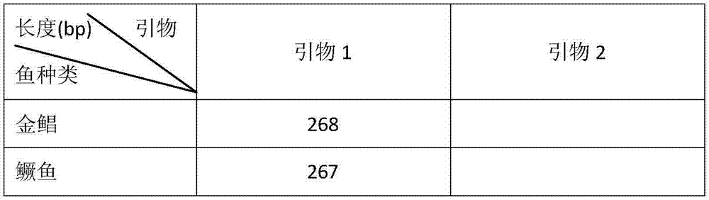 Method and kit for identifying six types of perciform fishes and raw meat products thereof based on DNA Barcoding