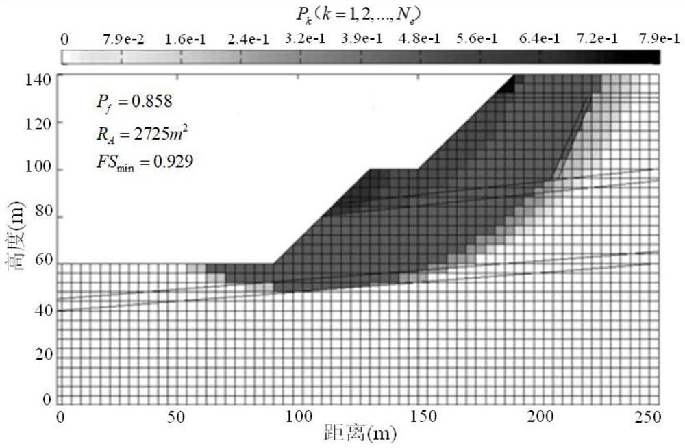 Anti-slide pile design optimization method based on instability risk of slope system