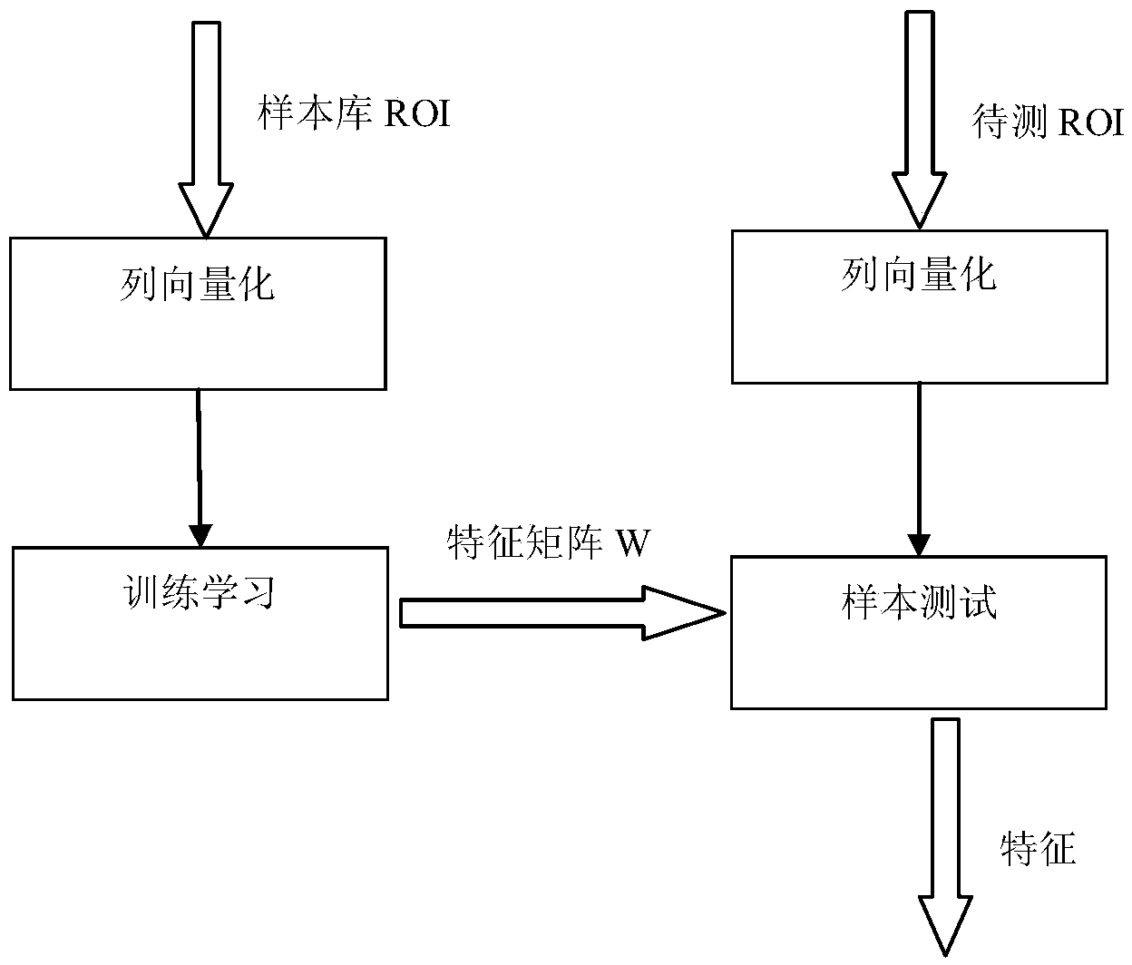 Digital-vein feature extraction method based on nonnegative-matrix factorization