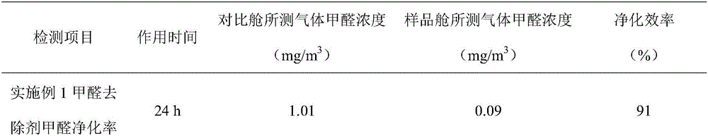 Formaldehyde remover, and preparation method and application thereof