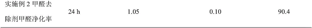 Formaldehyde remover, and preparation method and application thereof