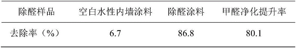 Formaldehyde remover, and preparation method and application thereof