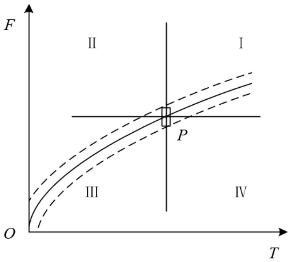 A Control Method for Simultaneously Suppressing Torque Ripple and Vibration of Switched Reluctance Motor