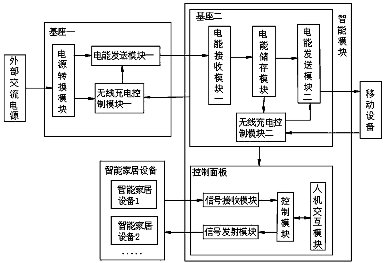 Intelligent electronic device, smart home system and intelligent control system