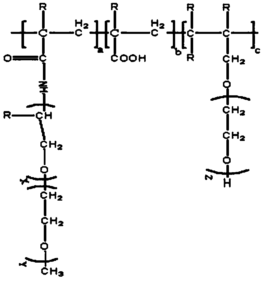 Polyether-amide type polycarboxylic high-efficiency water reducer and preparation method thereof