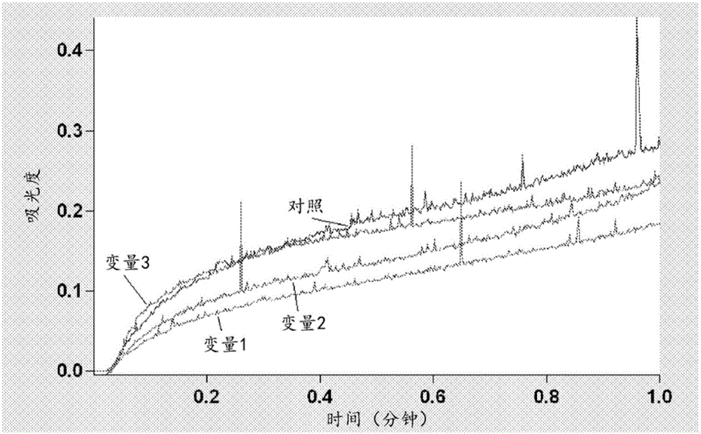 Compositions and methods for delivering tastants