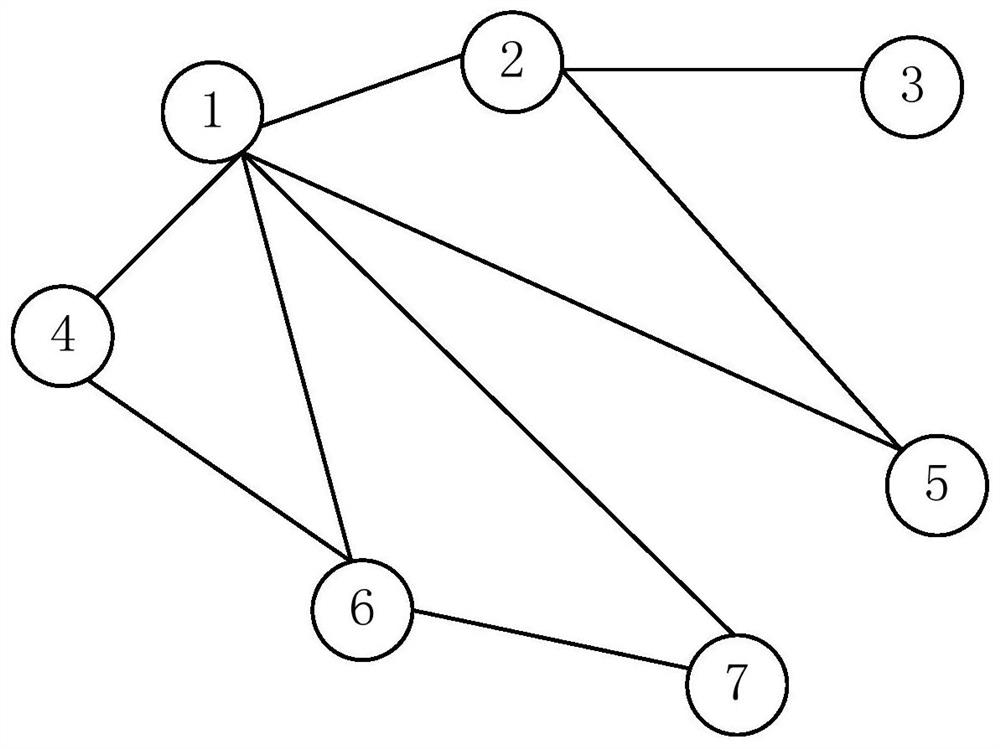 A method, device and terminal for controlling online social network information dissemination