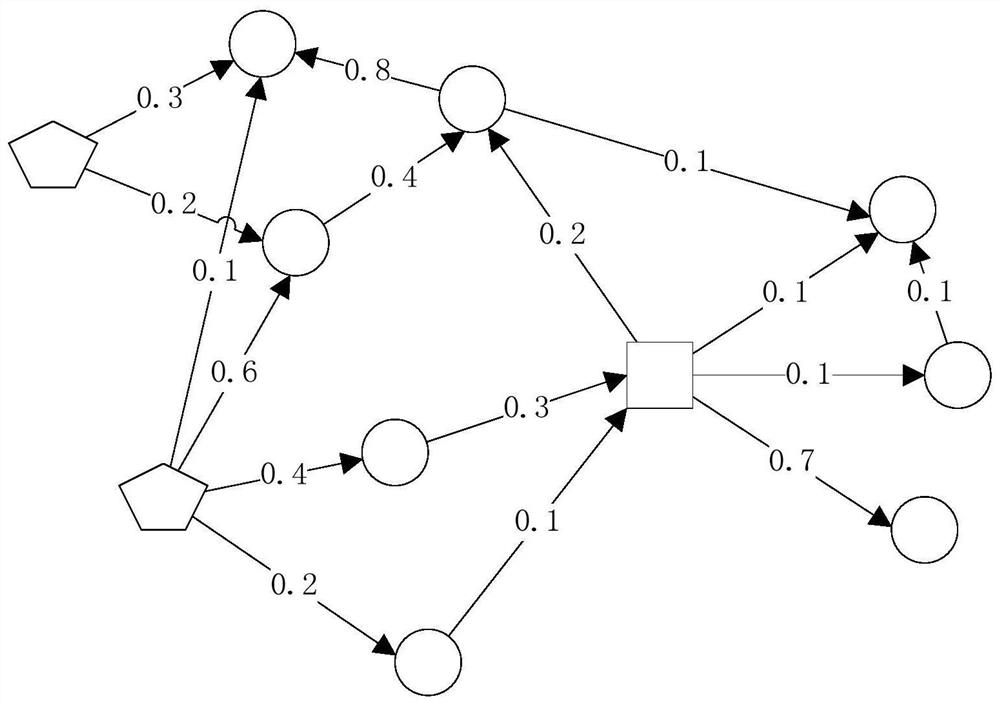 A method, device and terminal for controlling online social network information dissemination