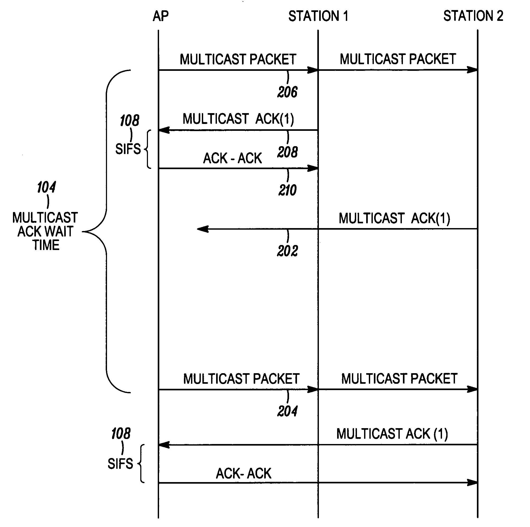 Method of reliable multicasting