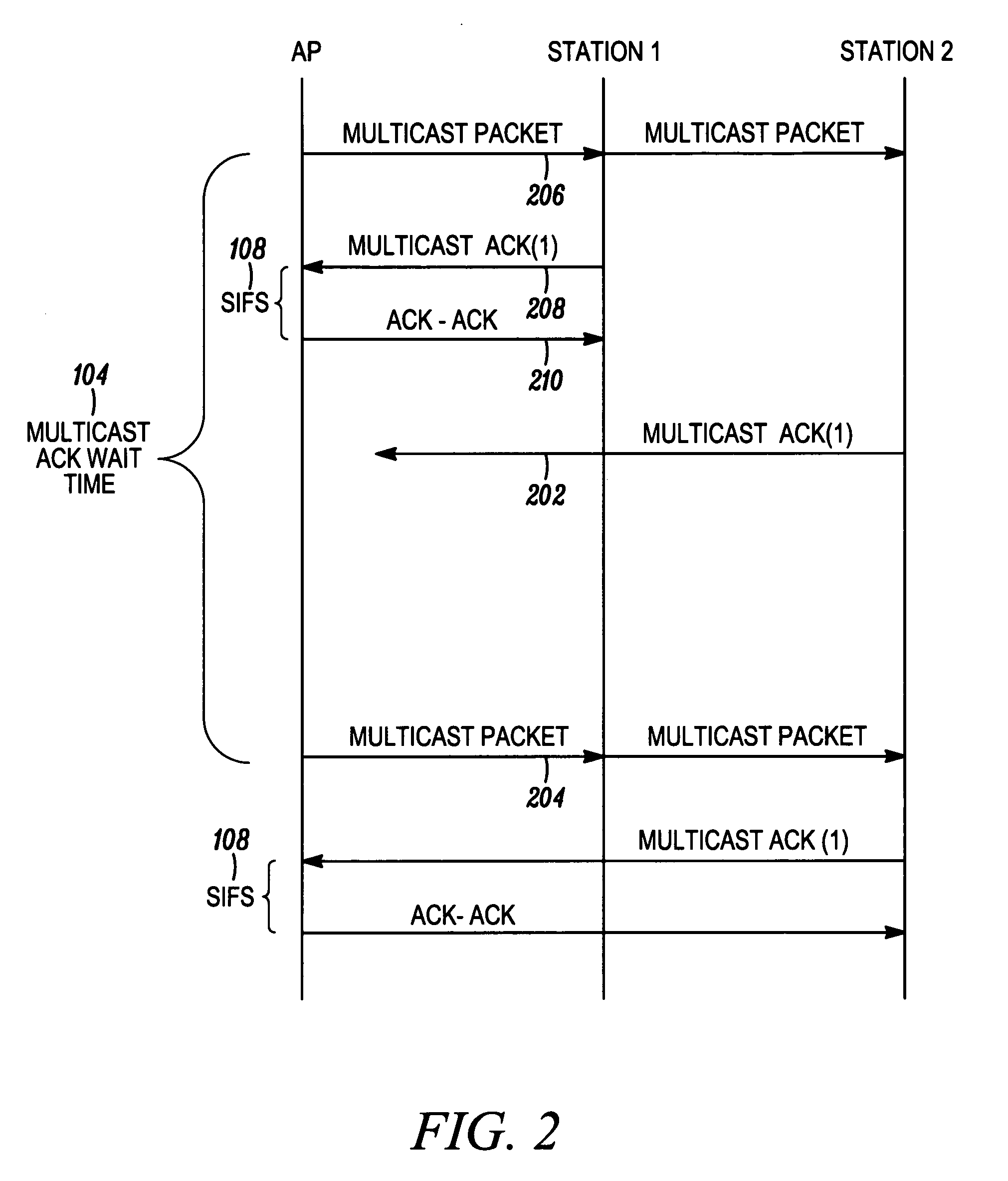 Method of reliable multicasting