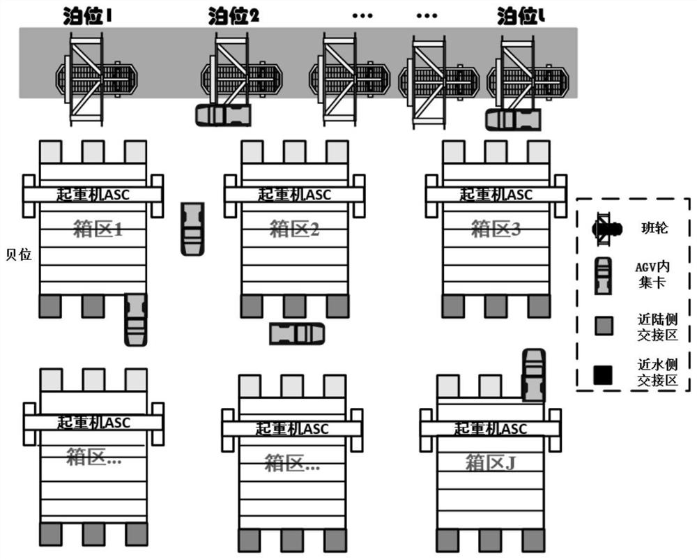 Automatic container wharf exit box space distribution method