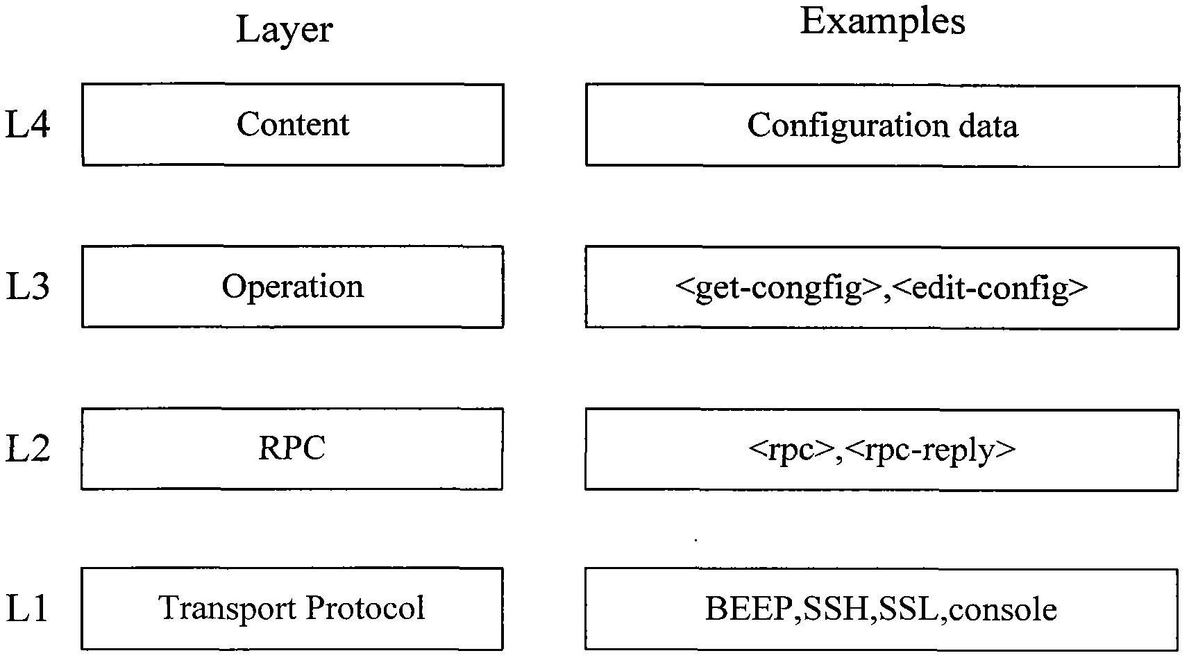 Data acquisition method and equipment