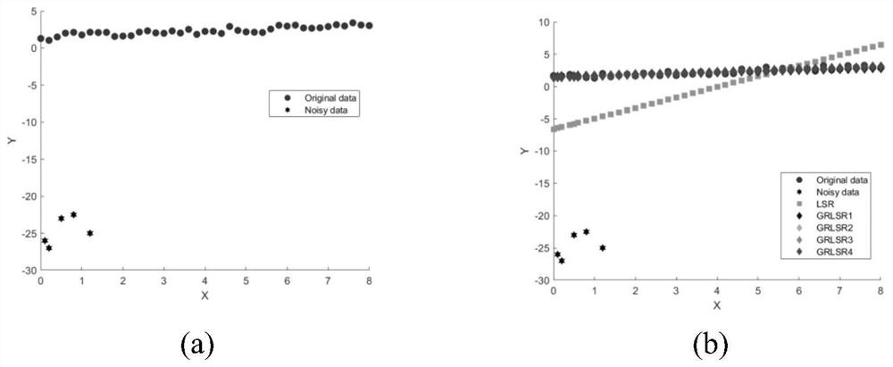 Image classification and feature selection method based on robust least two regression framework