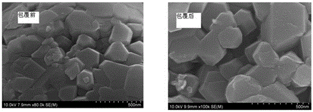 Lithium-ion battery ternary material coated with metal oxide on surface and preparation method thereof