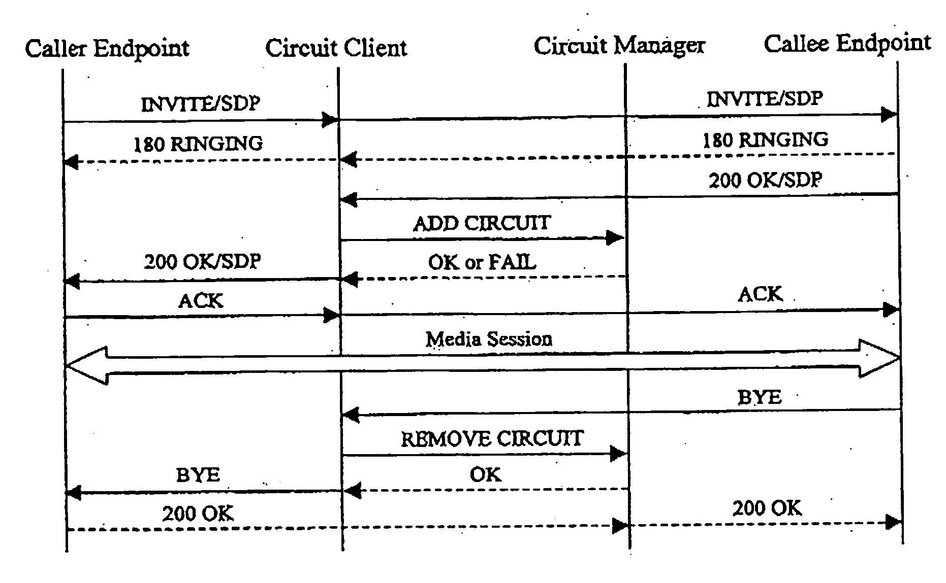 Virtual circuits in packet networks