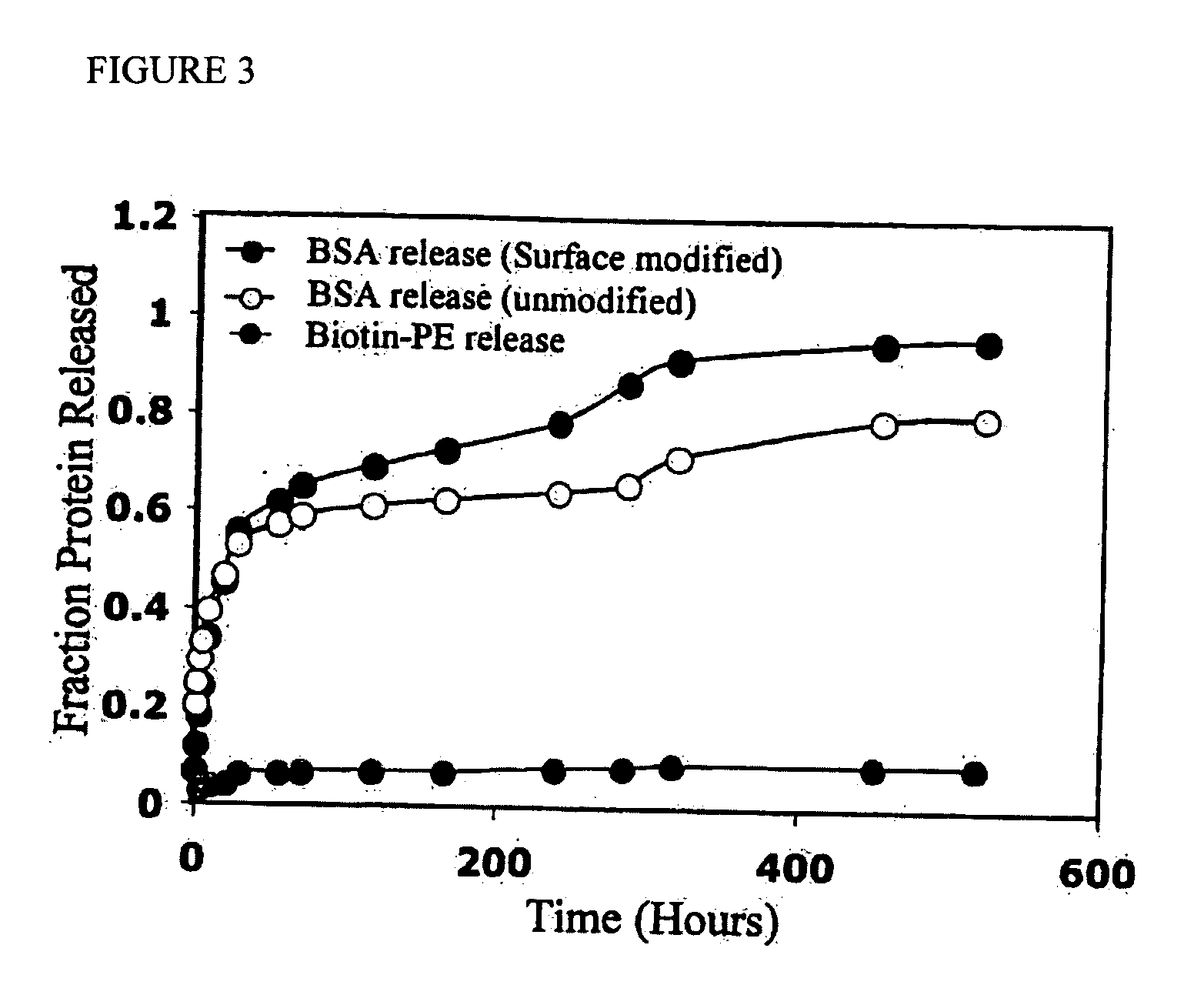 Methods of treatment with drug loaded polymeric materials