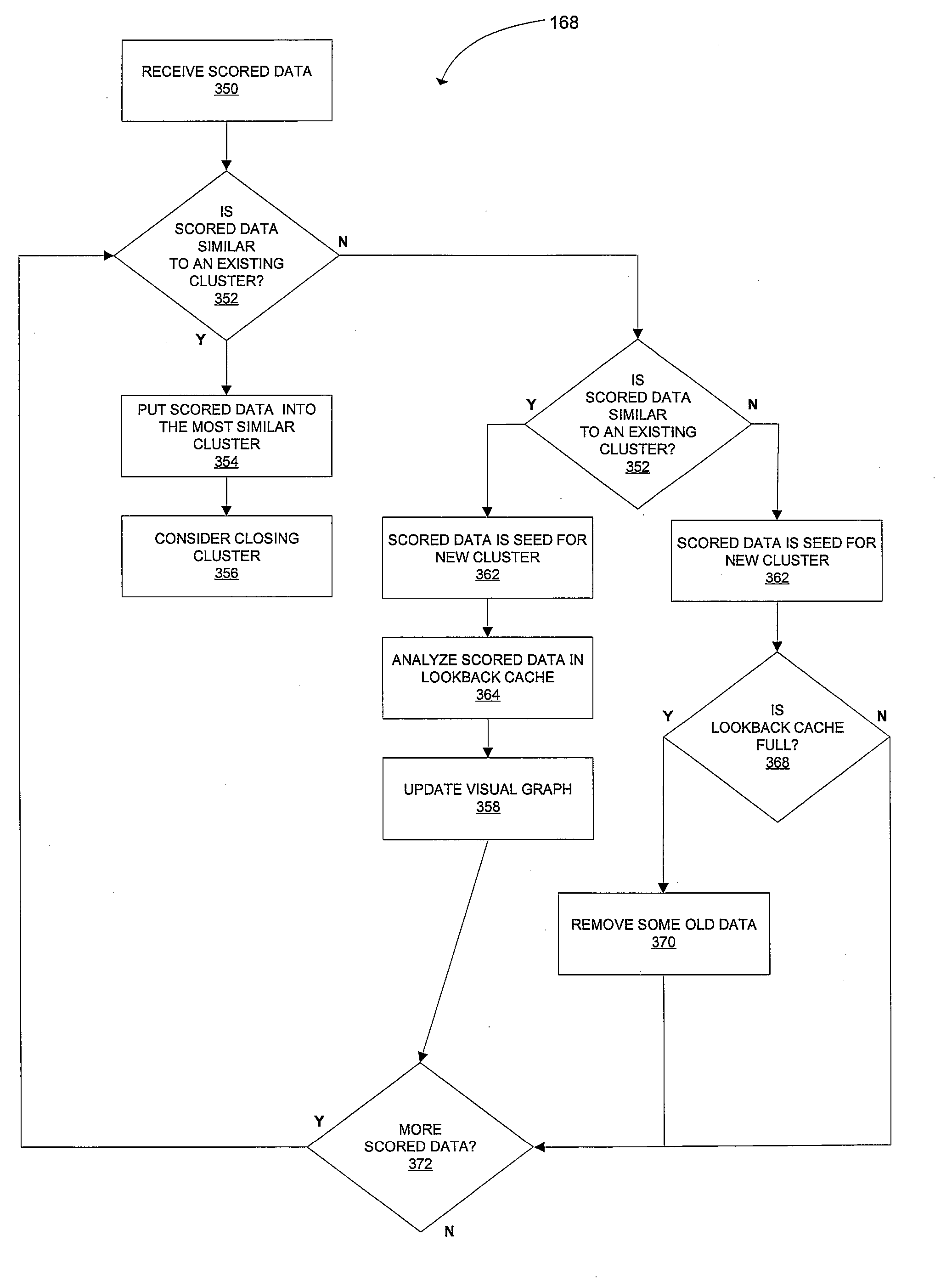 System and method for anomaly detection