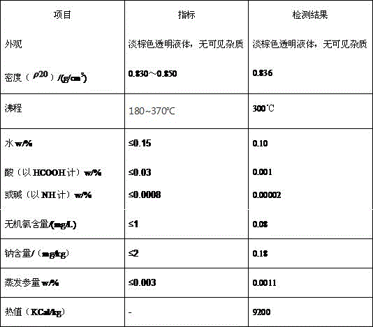 Novel multi-purpose environment-friendly methanol-based alternative fuel and preparing method thereof