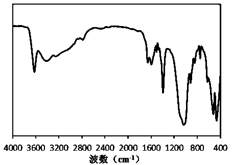 Montmorillonite-loaded iron salt MOFs adsorbent and preparation method thereof