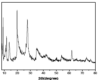 Montmorillonite-loaded iron salt MOFs adsorbent and preparation method thereof