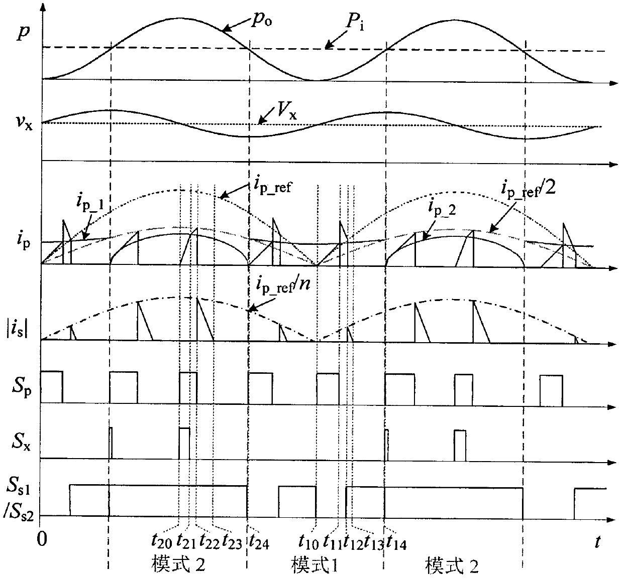 A high-efficiency miniature photovoltaic grid-connected inverter that suppresses input low-frequency ripple