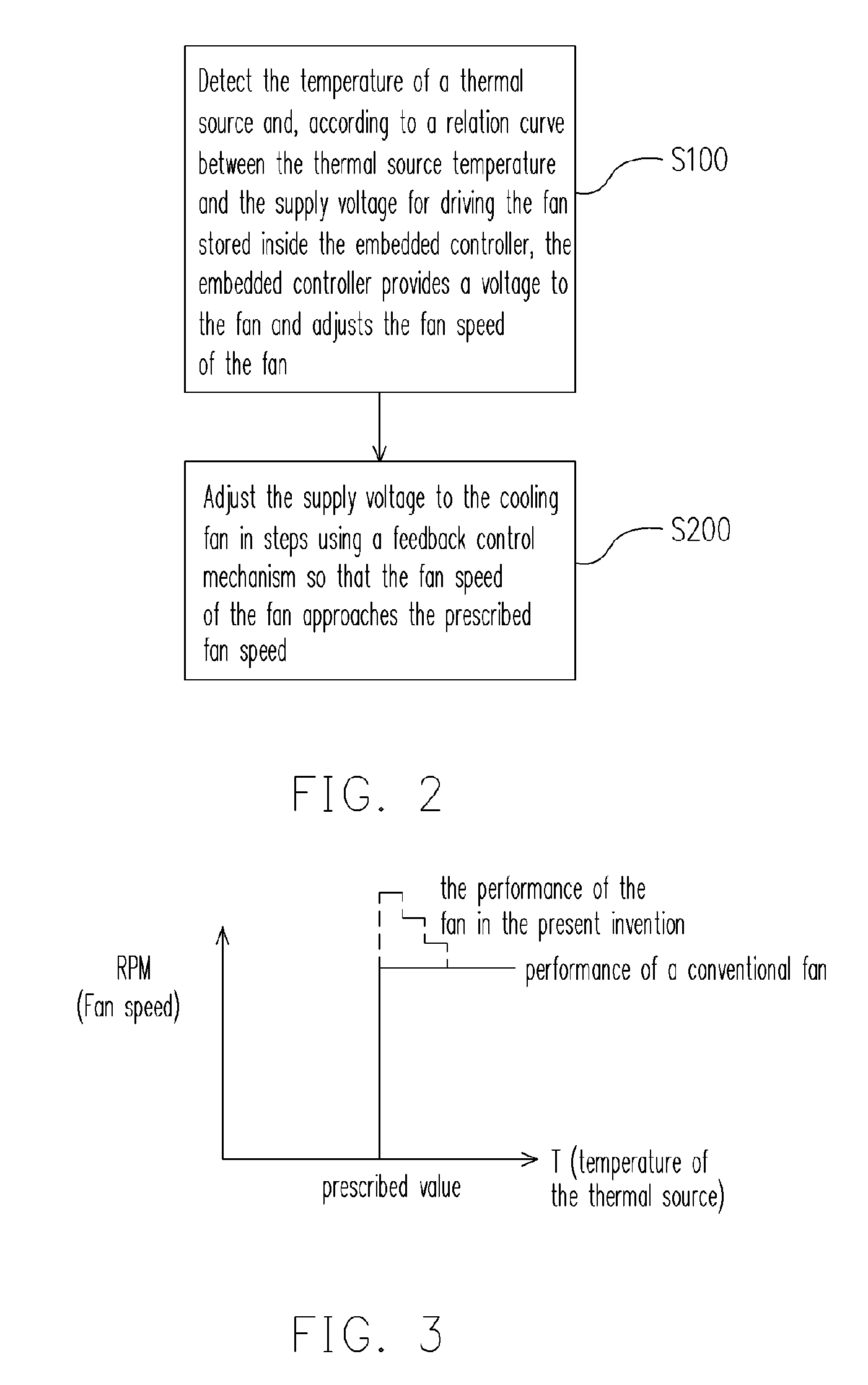 METHOD for AUTO-REGULATING FAN SPEED