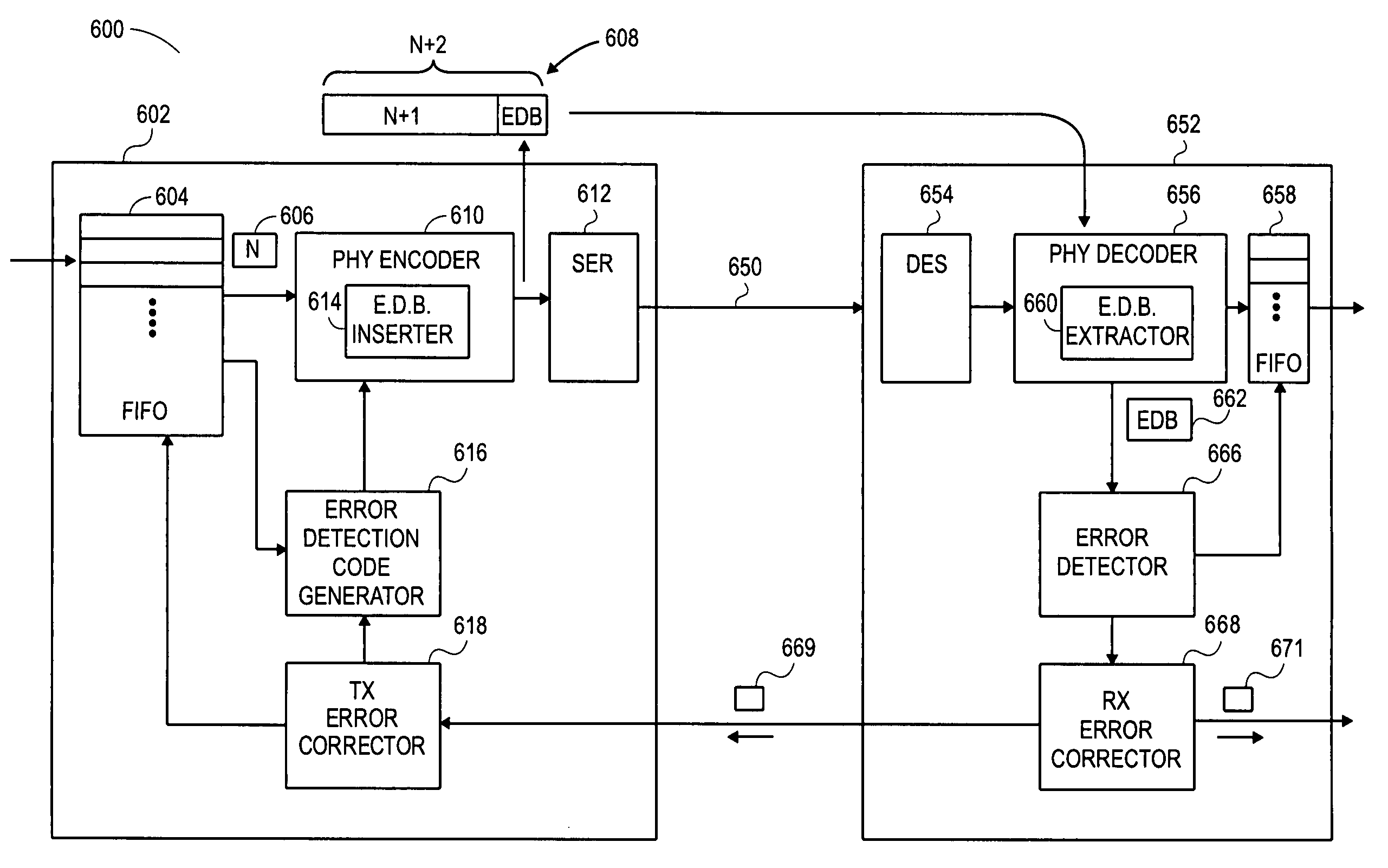 Error detection in physical interfaces for point-to-point communications between integrated circuits