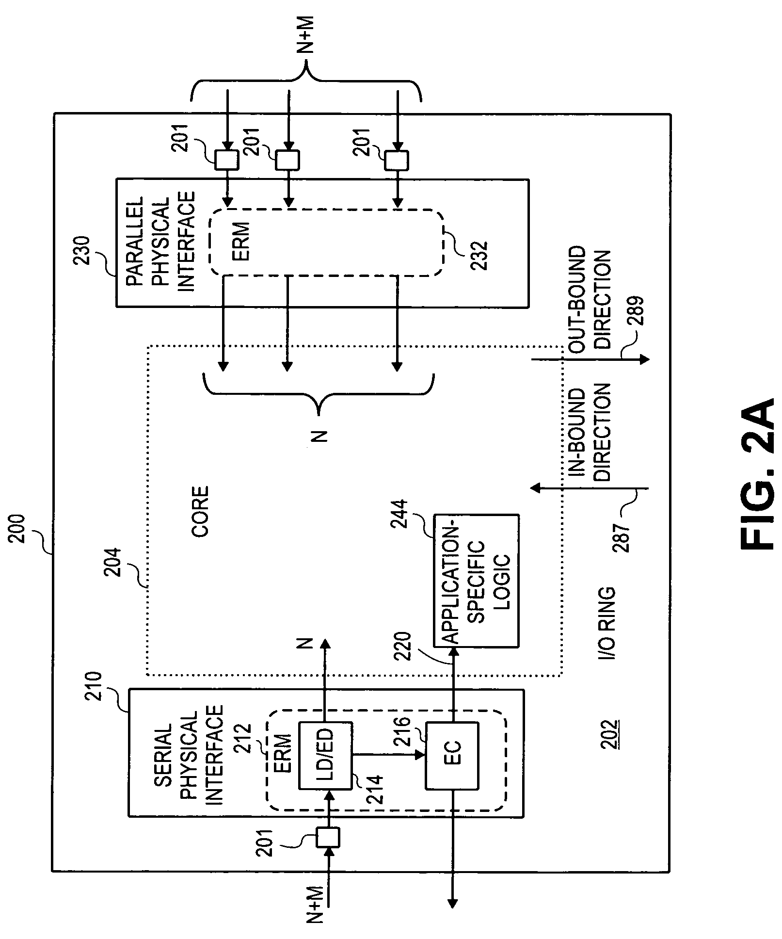 Error detection in physical interfaces for point-to-point communications between integrated circuits