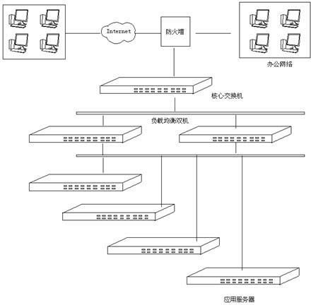 Multimachine hot standby load balance system for computer