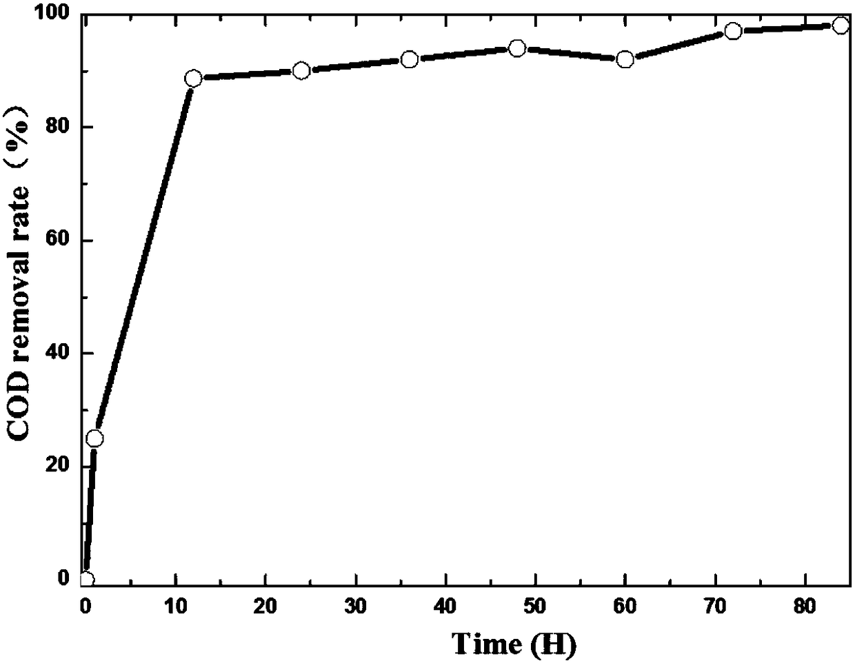 Cathode catalysis membrane coupled membrane-free microbial fuel cell for coking wastewater treatment system