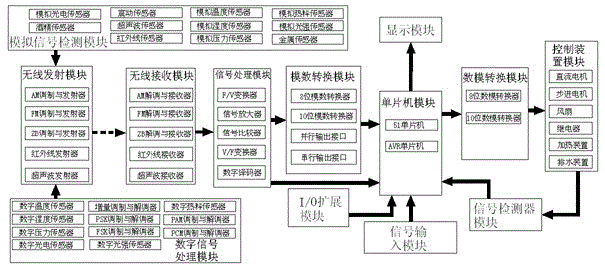 Wireless assembly training and checking platform