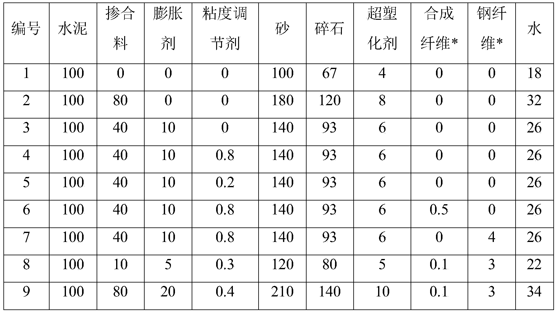 Full-particle size ultrahigh-performance concrete composition