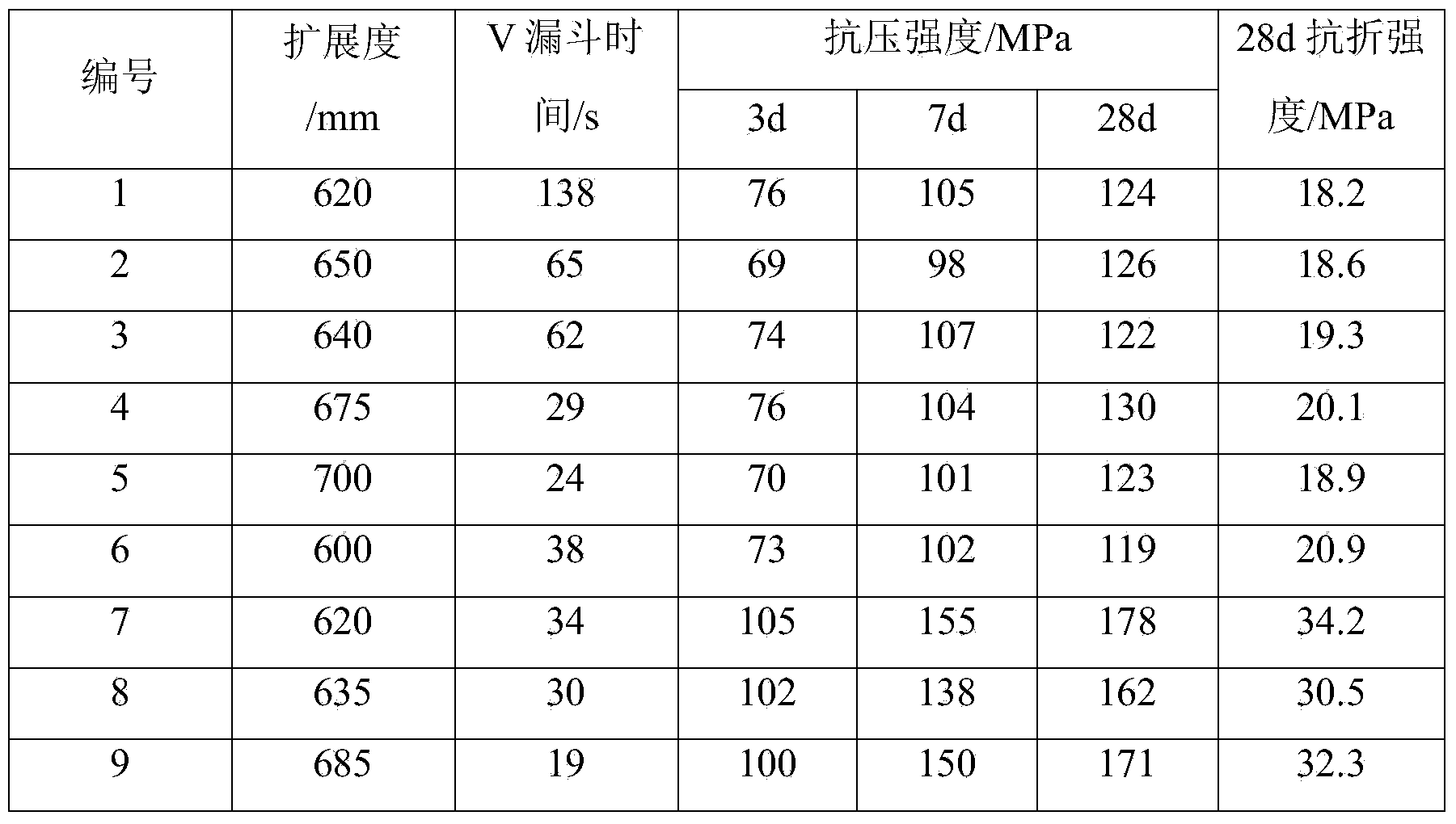 Full-particle size ultrahigh-performance concrete composition