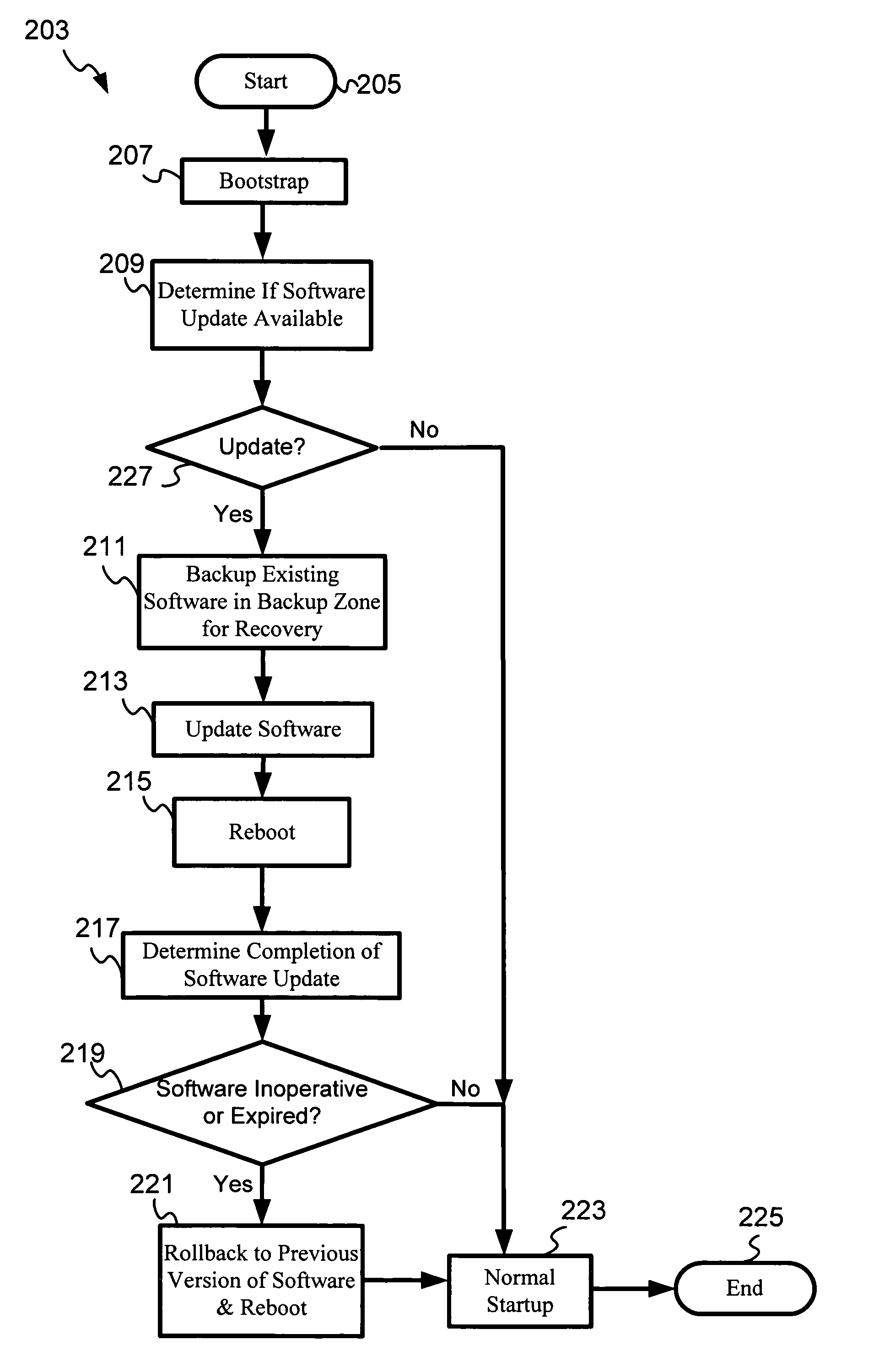 Updating electronic device software employing rollback