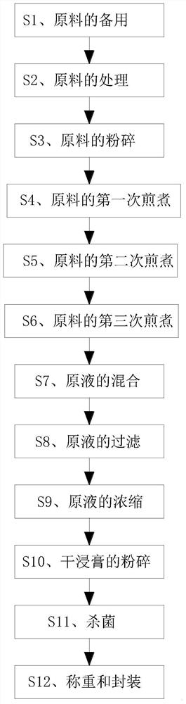 Preparation method of instant health-care beverage containing Xiaoqianma powder