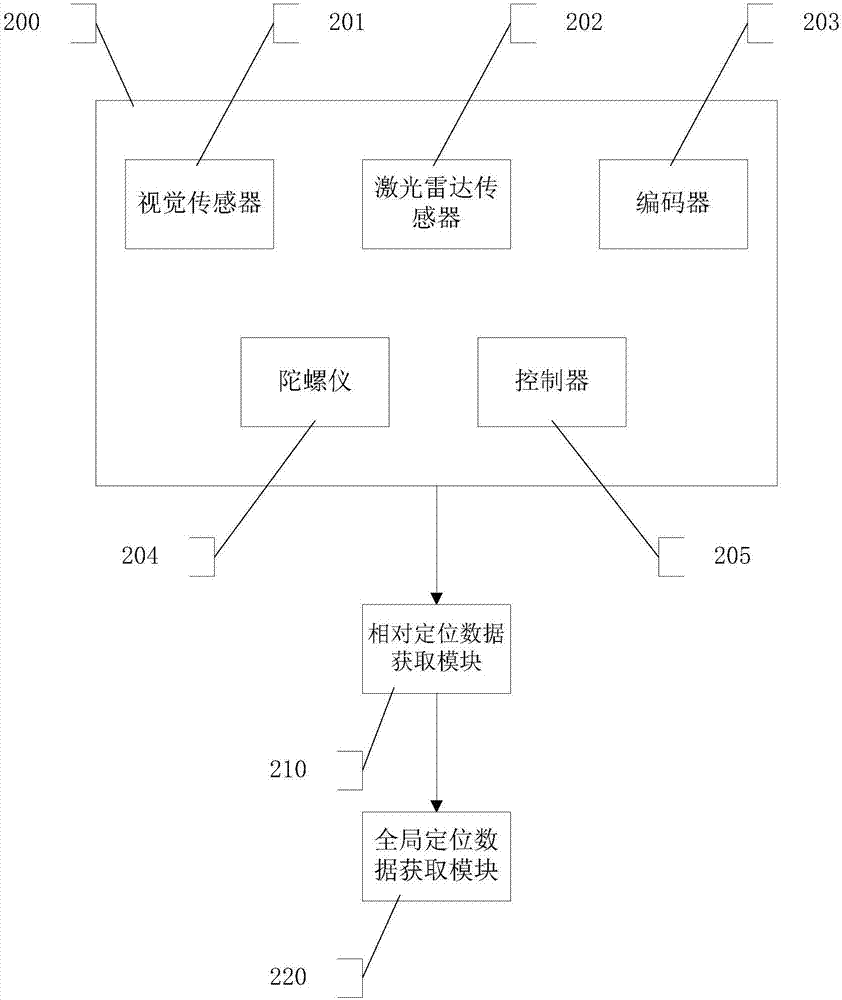 Multi-sensor fusion-based indoor positioning method and system thereof