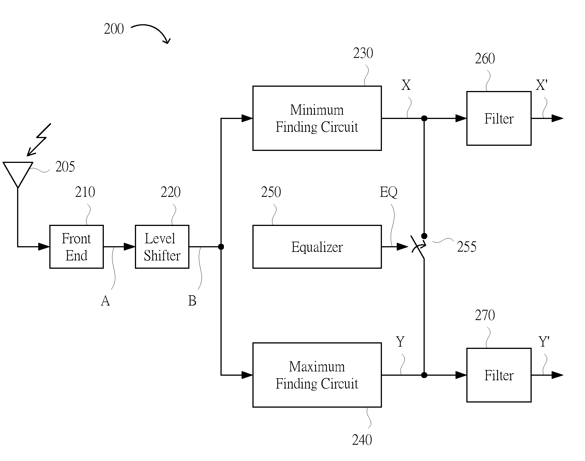 Envelope Detector for AM Radio