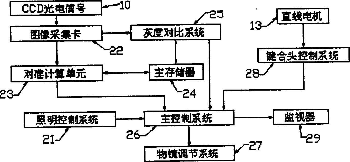 Integrated circuit chips visual aligning method