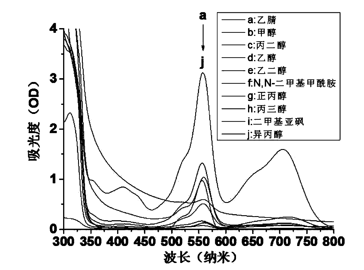 Method for determining complexing capacity of medicine and copper ions