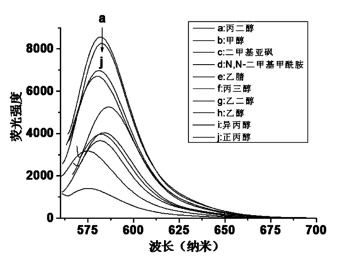 Method for determining complexing capacity of medicine and copper ions