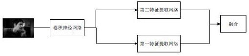 Video processing method, device, computer equipment and storage medium